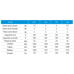 BETONIERA TECH POLIERI 350 LITRI MONFAZATA