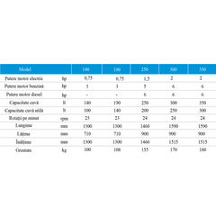 BETONIERA TECH PC POLIERI 140 LITRI MONFAZATA