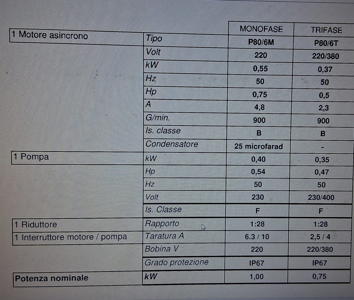 Masina de curatat panouri 0,55kW 230V - ITALIA