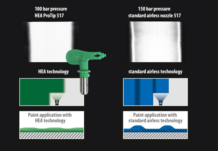 Duza, Airless, Wagner, Hea Protip 517, 0.017, Inch, 50°, 0554517