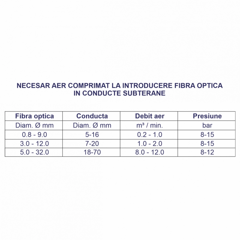 Motor compressor ROTAIR VRK FIBRA pressure 15 bar flow 1000 l/min engine Honda GX 690 22.5 hp