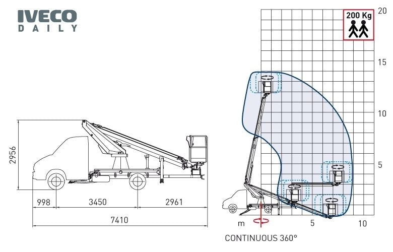 Nacela cu brat telescopic articulat montata pe autosasiu COMET Eurosfilo 14/2/9 HQ H 14m L 9m 200KG