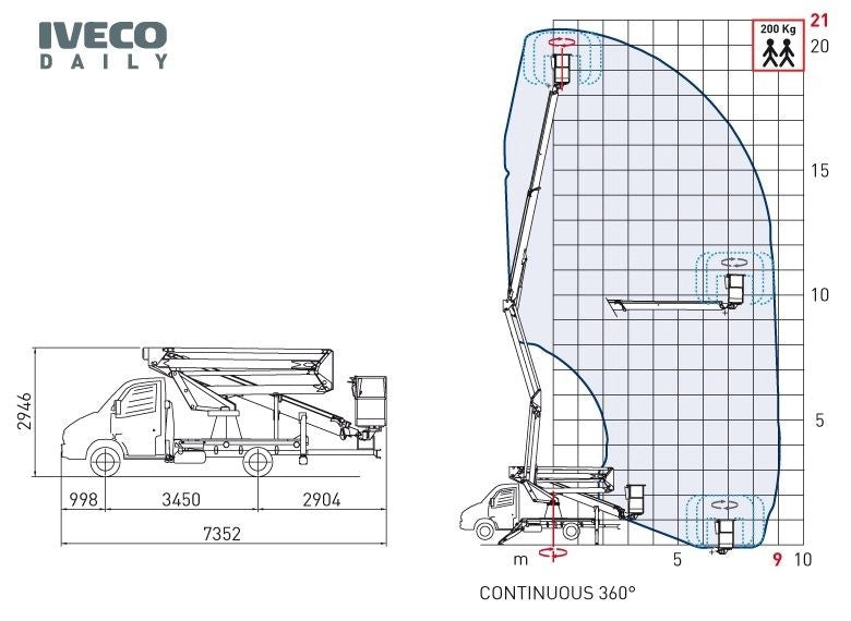 Platform with double articulated telescopic boom mounted on COMET Euro Sky 21/2/9 HQ H 20.5m L 9m 200KG